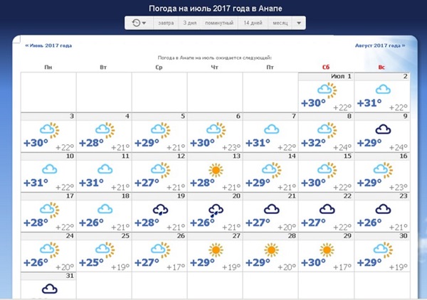 Погода в анапе в июле 2024. Климат в Анапе в июне. Погода в Анапе. Погода в Анапе в июне. Температура на август 2021.