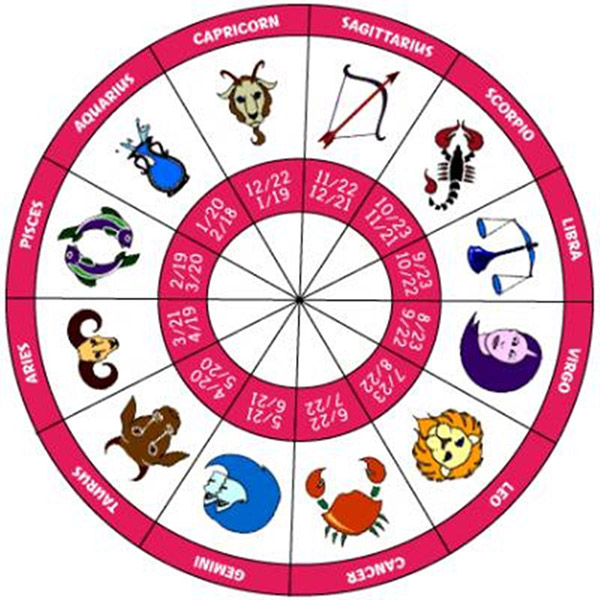 Любовный гороскоп на апрель 2017 года по знакам Зодиака