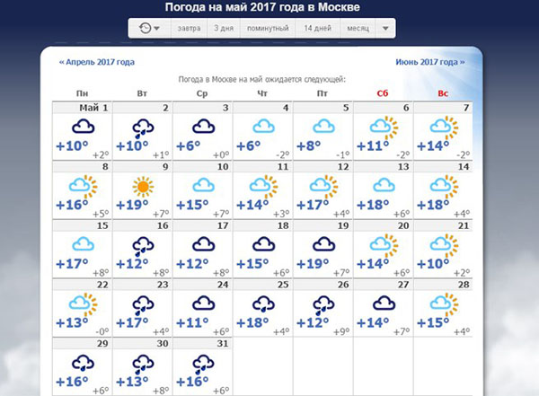 Прогноз на 10 дней когалым. Прогноз на май. Погода в Москве. Погода на неделю. Погода в Мос ке.