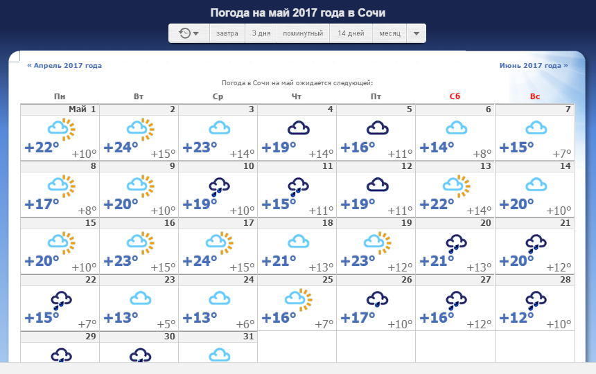 Погода на 10 дней в екатеринбурге 2023. Погода в Сочи. Прогноз на май. Сочи май температура. Погода в Могилеве сегодня.