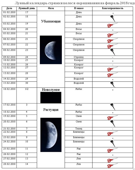 Лунный календарь стрижек на февраль 2018, таблица с благоприятными днями