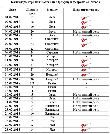 Лунный календарь стрижек на февраль 2018, таблица с благоприятными днями