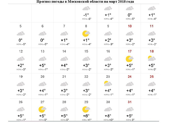 Красногорск московская область погода на 10 дней