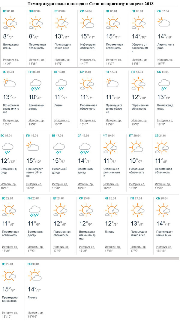 Погода в сочи на 14 дней апрель. Погода в Сочи. Температура в Сочи.