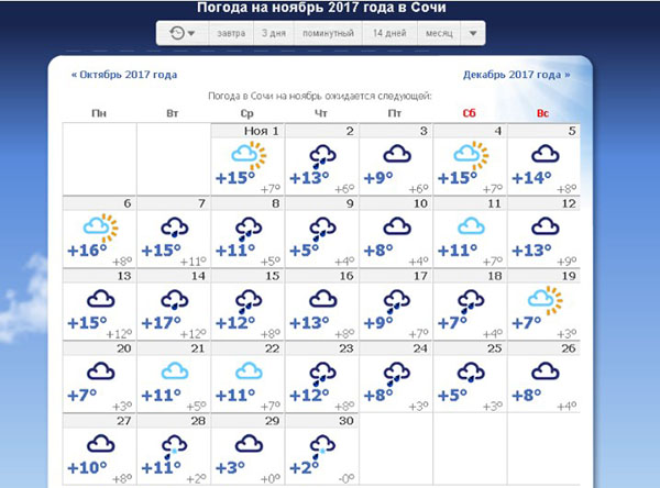 Гисметео погода июнь 2024. Погода на ноябрь. Погода в Сочи. Сочи температура год. Gjujlf d CJXBN.